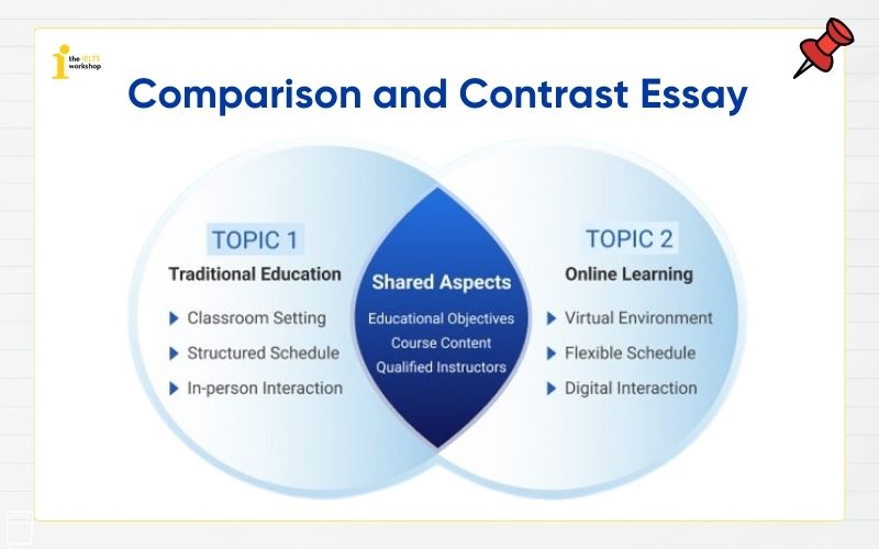 sử dụng sơ đồ Venn khi viết Compare and Contrast essay