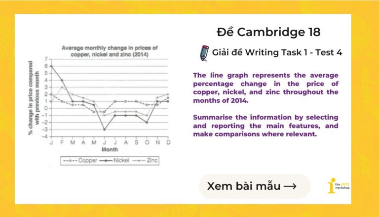 Giải đề IELTS Writing Task 1: The average percentage change in the price