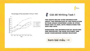 Giải đề IELTS Writing Task 1: The population in four Asian countries living in cities (Cambridge 18 – Test 1)