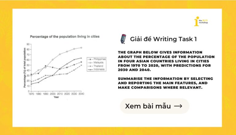 Giải đề IELTS Writing Task 1: The population in four Asian countries living in cities (Cambridge 18 - Test 1)