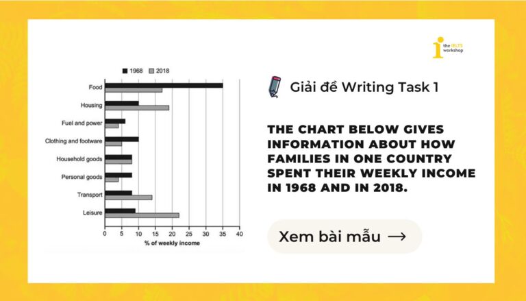 Giải đề IELTS Writing Task 1: Families in one country spent their weekly income (Cambridge 17 - Test 3) 