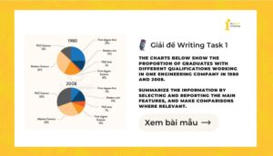 Giải đề IELTS Writing Task 1: Graduates with different qualifications