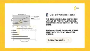 Giải IELTS Writing Task 1: The layout of part of a building