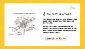 Giải IELTS Writing Task 1: The structure and components of the DSCS III Satellite