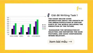Giải IELTS Writing Task 1: The growth of the urban population