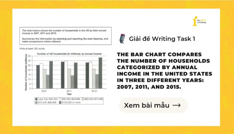 Giải đề IELTS Writing Task 1: Households categorized by annual income (Cambridge 18 - Test 2)