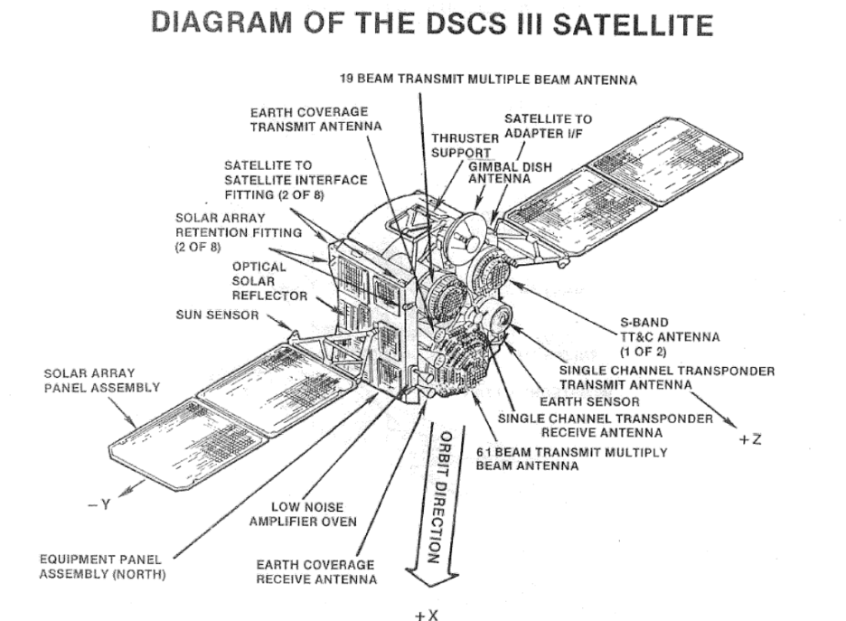 The diagram shows the structure and components of the DSCS III Satellite. 