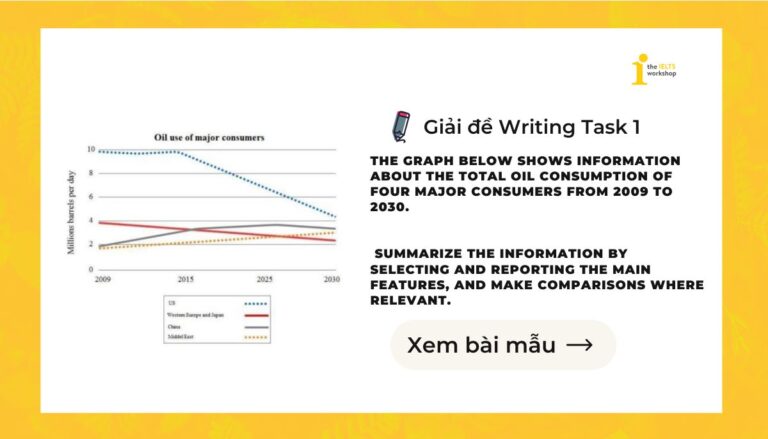 The graph below shows information about the total oil consumption of four major consumers from 2009 to 2030. Summarize the information by selecting and reporting the main features, and make comparisons where relevant. 