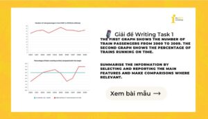 Giải IELTS Writing Task 1: The number of train passengers