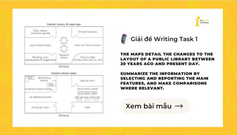 The maps detail the changes to the layout of a public library between 20 years ago and present day. Summarize the information by selecting and reporting the main features, and make comparisons where relevant.