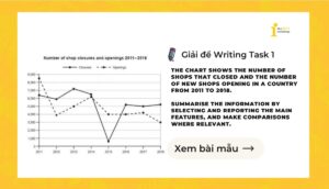 Giải IELTS Writing Task 1: The number of shops that closed