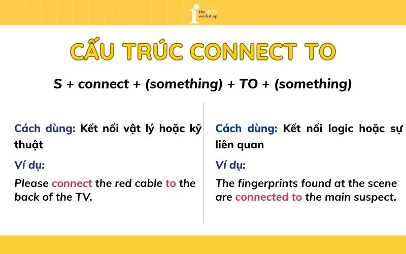 Connect đi với giới từ gì? Connect to
