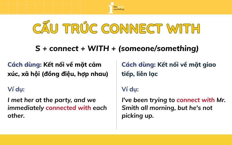 Connect đi với giới từ gì? Connect with