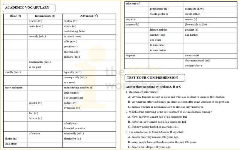 danh sách các từ vựng học thuật trong IELTS Write Right