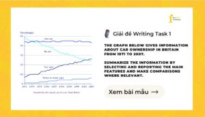 Giải IELTS Writing Task 1: Car ownership in Britain