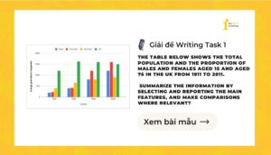 Giải IELTS Writing Task 1: Energy generated by wind in four countries