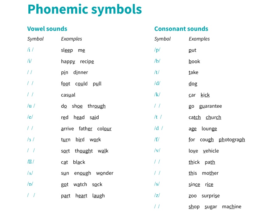  Vowel sounds và Consonant Sounds