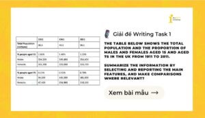 Giải IELTS Writing Task 1: Proportion of males and females