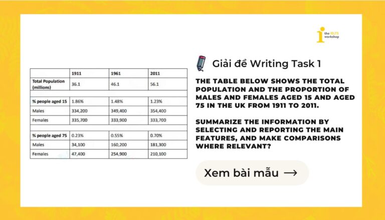 Giải IELTS Writing Task 1 Proportion of males and females 
