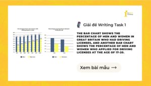 Giải IELTS Writing Task 1: Percentage of men and women in Great Britain