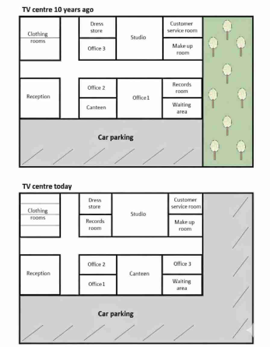 The two maps below show TV centre ten years ago and now.