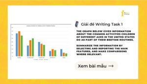 Giải IELTS Writing Task 1: The common activities children of different ages
