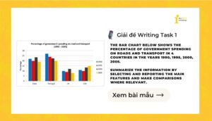 Giải IELTS Writing Task 1: Government spending on roads and transport