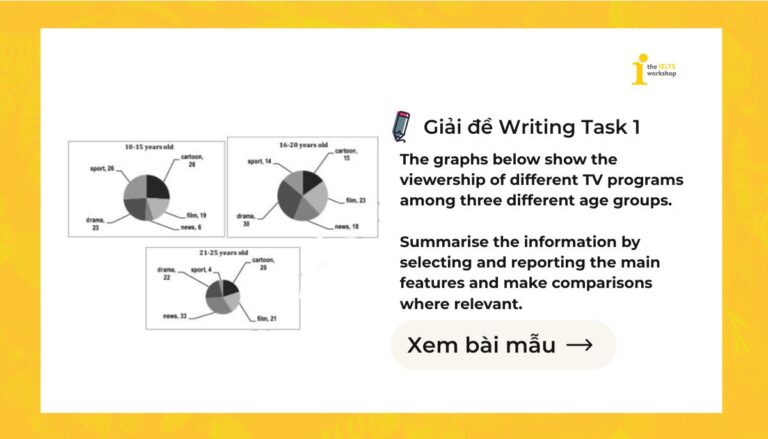 The viewership of different TV programs