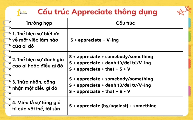 Appreciate to V hay Ving