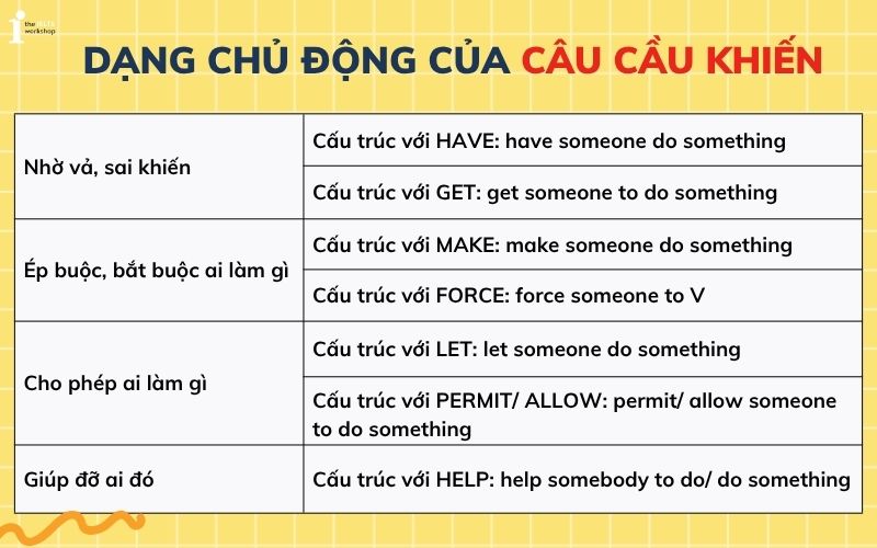 Câu cầu khiến trong tiếng Anh