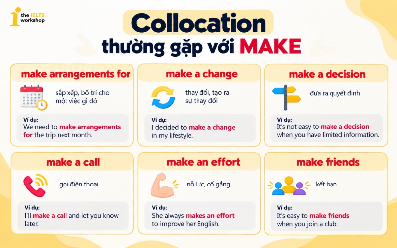 collocation thường gặp với MAKE