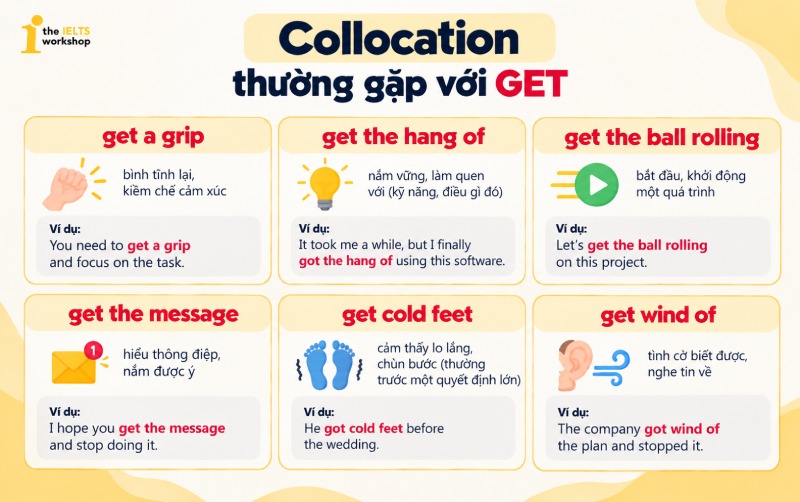 collocation thường gặp với GET