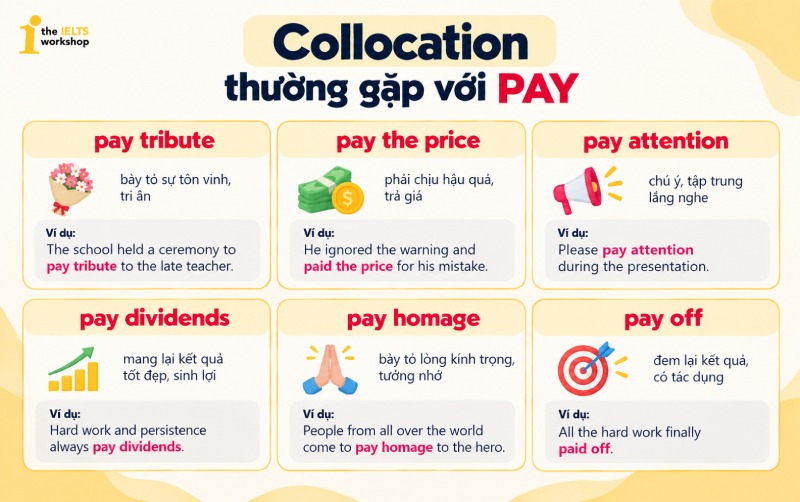 collocation thường gặp với pay