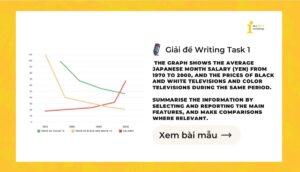 Giải IELTS Writing Task 1: The average Japanese month salary