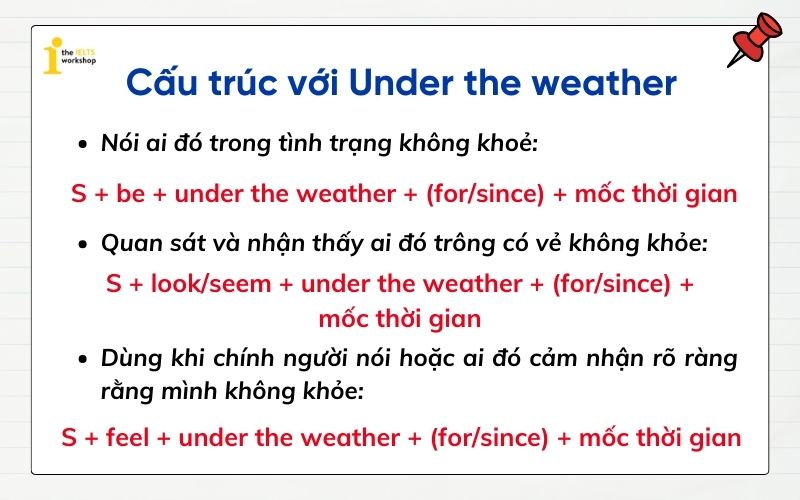 Under the weather là gì? Cấu trúc Under the weather