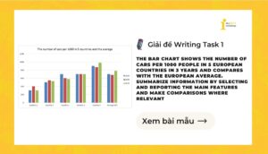 Giải IELTS Writing Task 1: Number of cars per 1000 people