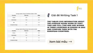 Giải IELTS Writing Task 1: Average hours work by part-time and full-time