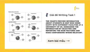 Giải IELTS Writing Task 1: Students in 2007 who were happy with different facilities