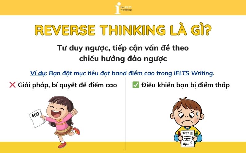 Reverse Thinking trong IELTS Writing Task 2