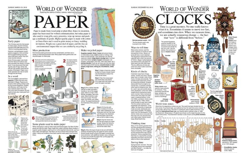 Chủ đề khoa học và công nghệ trong World of wonder