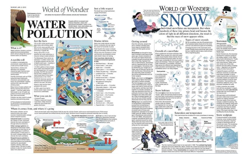 Chủ đề thiên nhiên trong World of wonder