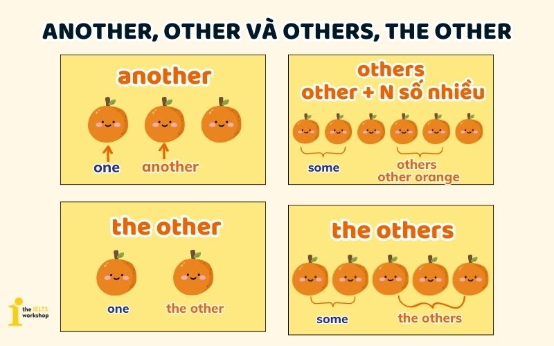 another other the other