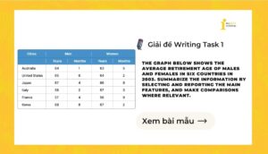 Giải IELTS Writing Task 1: Average retirement age of males and females