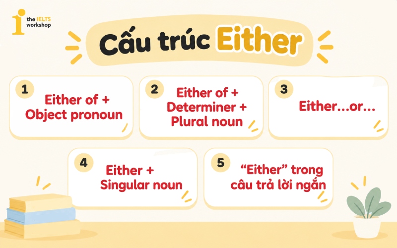 Cấu trúc Either