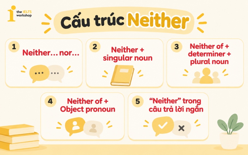 Cấu trúc Neither