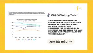Giải IELTS Writing Task 1: Percentage of people visiting a museum