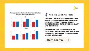 Giải IELTS Writing Task 1: Salaries and university fees of students