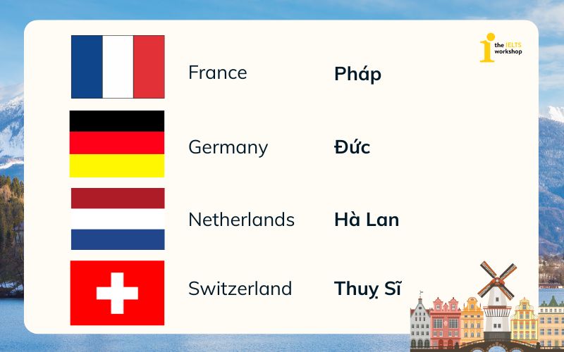 tên các nước trên thế giới khu vực Tây Âu