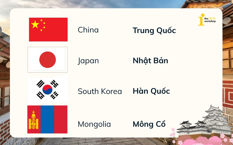 Tên các nước trên thế giới bằng tiếng Anh khu vực Đông Á