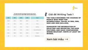 Giải IELTS Writing Task 1: People who went for international travel 